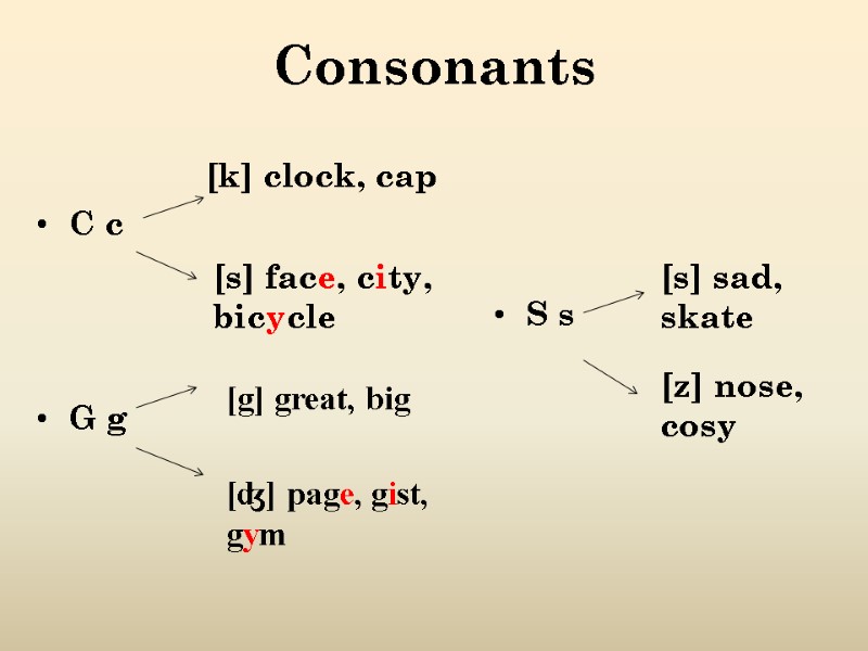 Consonants   C c    G g    